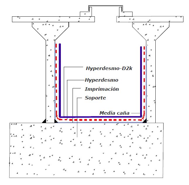 impermeabilizar deposito resistencia quimica